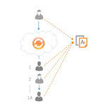 EndNote share