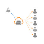 EndNote centralt bibliotek