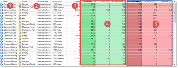 comparing before and after in nvivo 12